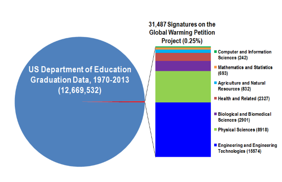 OISM petition signatories